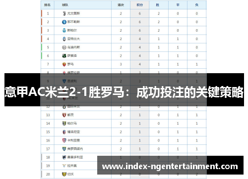 意甲AC米兰2-1胜罗马：成功投注的关键策略