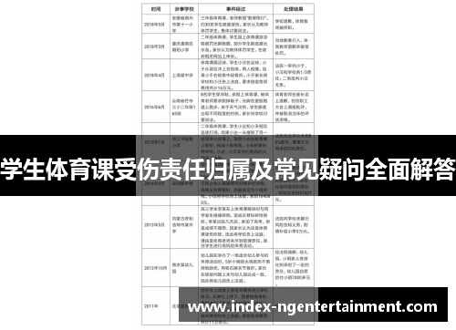 学生体育课受伤责任归属及常见疑问全面解答