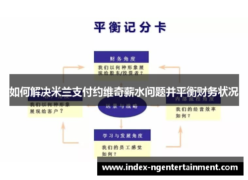 如何解决米兰支付约维奇薪水问题并平衡财务状况