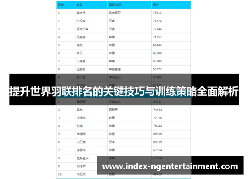 提升世界羽联排名的关键技巧与训练策略全面解析