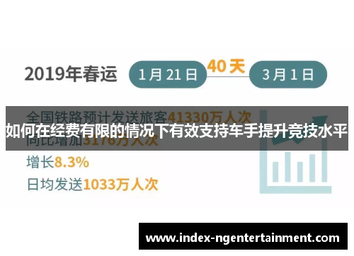 如何在经费有限的情况下有效支持车手提升竞技水平