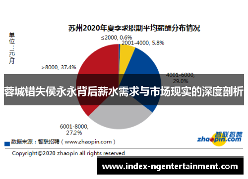 蓉城错失侯永永背后薪水需求与市场现实的深度剖析