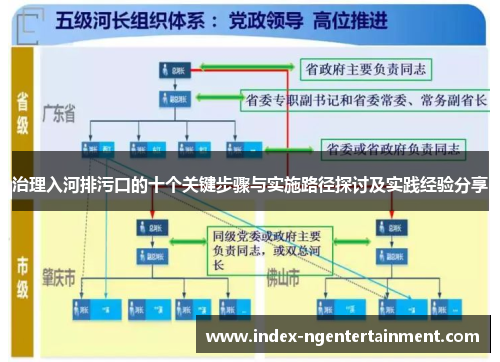 治理入河排污口的十个关键步骤与实施路径探讨及实践经验分享