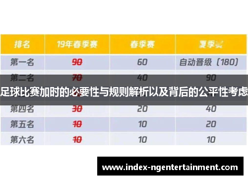 足球比赛加时的必要性与规则解析以及背后的公平性考虑