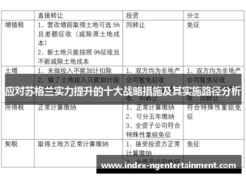 应对苏格兰实力提升的十大战略措施及其实施路径分析