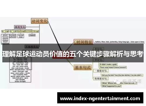 理解足球运动员价值的五个关键步骤解析与思考