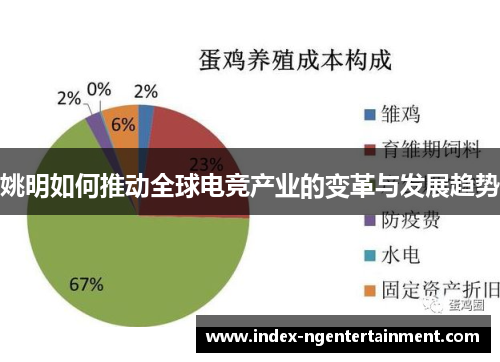 姚明如何推动全球电竞产业的变革与发展趋势
