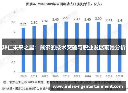 拜仁未来之星：戴尔的技术突破与职业发展前景分析