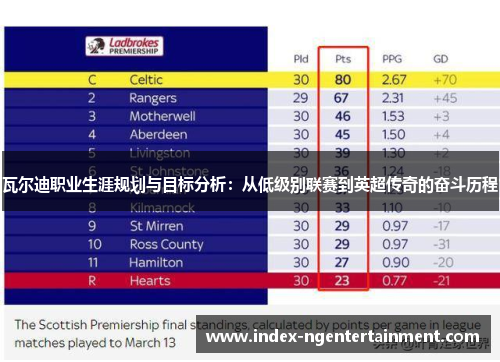 瓦尔迪职业生涯规划与目标分析：从低级别联赛到英超传奇的奋斗历程