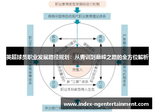 英超球员职业发展路径规划：从青训到巅峰之路的全方位解析