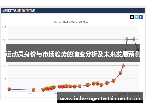 运动员身价与市场趋势的演变分析及未来发展预测