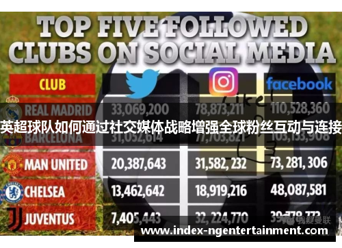 英超球队如何通过社交媒体战略增强全球粉丝互动与连接