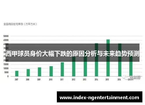 西甲球员身价大幅下跌的原因分析与未来趋势预测
