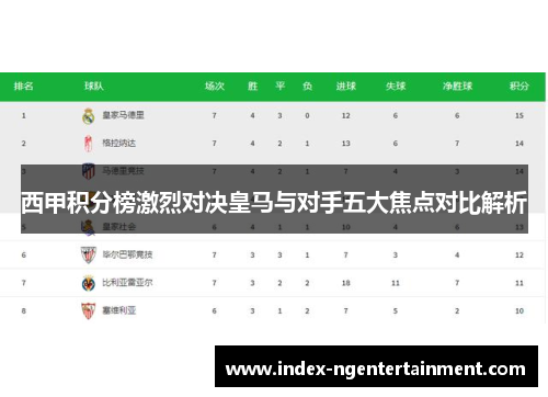 西甲积分榜激烈对决皇马与对手五大焦点对比解析