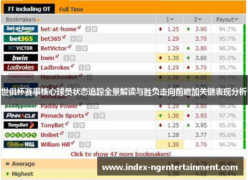 世俱杯赛事核心球员状态追踪全景解读与胜负走向前瞻加关键表现分析 世俱杯赛事核心球员状态追踪全景解读与胜负走向前瞻加关键表现分析