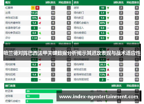 哈兰德对阵巴西法甲关键数据分析揭示其进攻表现与战术适应性